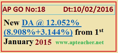 AP DA Go.18 @ 12.052% (8.908%+3.144%) from 1st Jan 2015, AP Govt Employees New DA @ 12.052% raised from 8.908%     