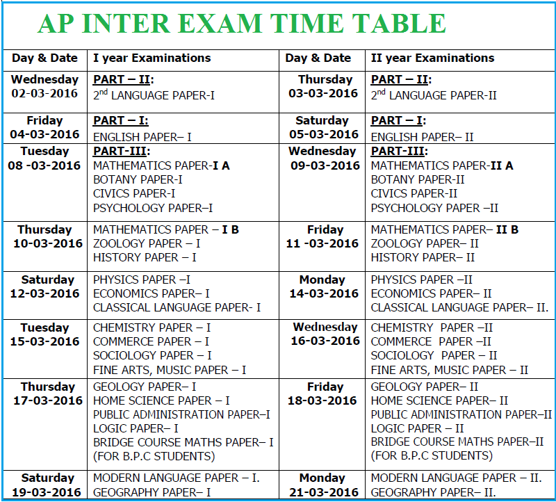 AP Inter Exams March 2016 Time Table, AP Inter 1st Year, 2nd Year Exams March 2016 Schedule 