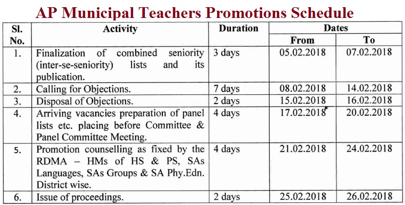 AP Municipal Teachers Promotions Schedule, Guidelines and Clarifications, Lr.Roc.No.3276/201743, dated:31.01.2018, AP Municipal Teachers Promotions schedule  