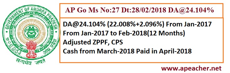 AP Go.27 New DA:24.104% Enhanced from 22.008% to 24.104% @2.906% From Jan-2017, AP Go.27 New DA:24.104% Enhanced from 22.008% to 24.104% @2.906% From Jan-2017