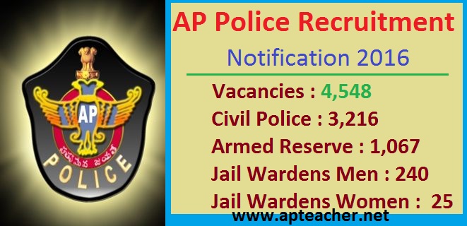 Rc.202 AP Police Constable Jail Warden  Recruitment 2016  Notification , 
         AP Police Notification Recruitment 2016 for Filling 4548 Police Constable, Warders Posts   