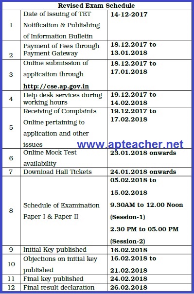 AP Teacher Eligibility Test (TET) Notification Schedule, Notification, Exam Dates  
