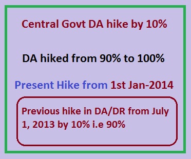Central Govt hiked Dearness Allowance by 10%, 80 lakh employees and Pentoners would benift 