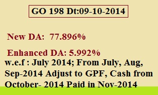 GO 198 New DA 77.896% @ 5.992% from July 2014 