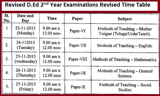 Rc 41 Revised D.Ed 2nd Year Examinations Revised Time Table, 2nd year D.Ed examinations will be start from 23/11/2015 to 37/11/2015 