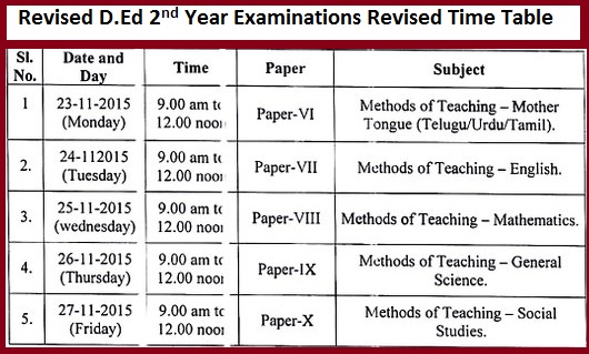Rc 41 Revised D.Ed 2nd Year Examinations Revised Time Table, 2nd year D.Ed examinations will be start from 23/11/2015 to 37/11/2015