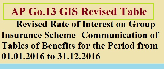 AP Go.13, Revised Rate of Interest on Group Insurance Scheme(GIS)