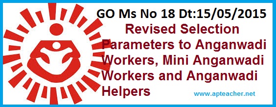 GO 18 Revised Selection Parameters to AWW, Mini  Workers and  Helpers, GO.MS.No. 18 Reconstitution Selection of appointment of Anganwadi Workers    