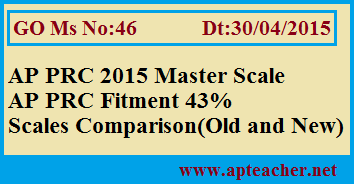 GO 46 AP PRC 2015, Master Scale, Fitment 43%, 
    AP RPS 2015 GO 46 Dt:30/04/2015 Master Scale, 10th RPS Recommendations 