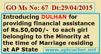 GO 67 DULHAN Financial Assistance Minority Girls Marriage Rs 50000/-,
     GO 67 Financial Assistance of Rs.50,000/-  Girl belonging to the Minority at the Time of Marriage