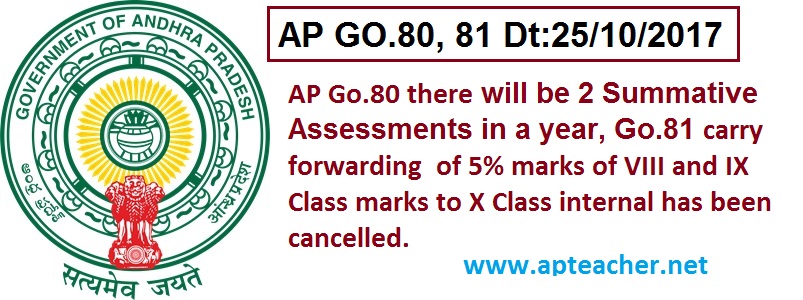 Go.80, Go.81 has been issued regarding the summative examination in CCE pattern   