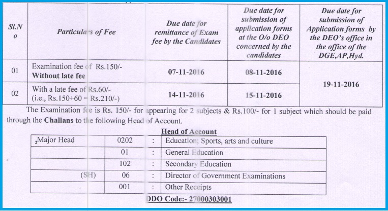 HM Account Notification DEC-2016, Application Form, Download Hall Ticket, AP HM Account Test Fee Due dates, Examination Dates, Downloading the Hall Tickets   