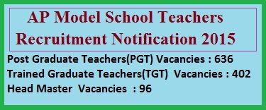 1038 Posts AP Model School Teachers Recruitment, Teachers Recruitment  2015 in Model Schools, AP  