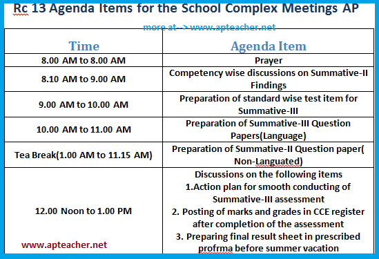Rc 13 Conduct of School Complex Meetings  SA-III Question Papers, 
Rc 13 SA-III Question Papers(Language) 