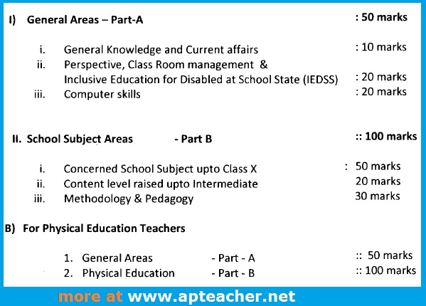  Training Needs Identification Test(TNIT) to All School Assistants, Certain  Instructions to Teachers, 
   