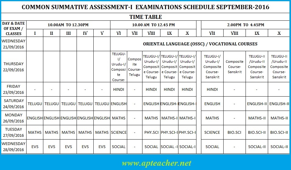 Summative Common Exam Time Table from 1st Class 1 to 10th Class, Common Summative Examination – I (SA-I) from 21/09/2016 to 28/09/2016    