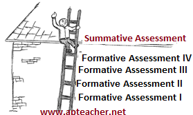 Summative III(SA3) Exam Question Papers CCE Method AP, TS download, SA-III Question Papers I to V Class All Subjects Download   
