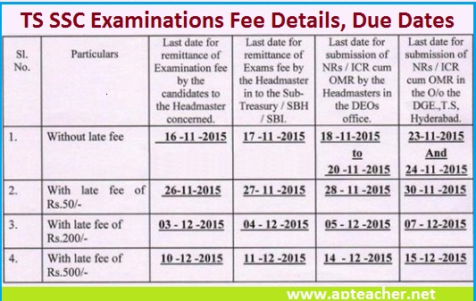 Telangana SSC Public Examinations March 2016 Fee Due Dates, TS SSC March 2016 Exam Fee Pay  Schedule 