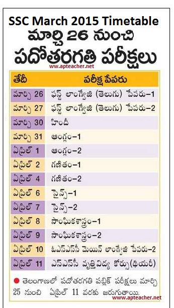 SSC March 2014 Exams Timetable, Scheme and Schedule AP