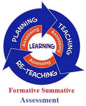 Summative Formative Assessment AP Teacher