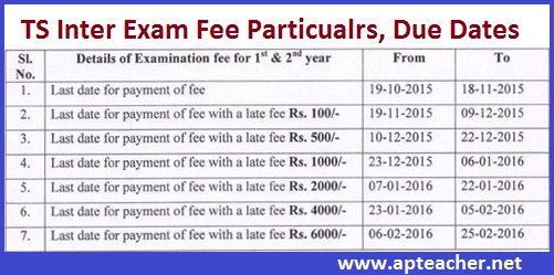 Telangana  Inter Examinations Fee Details Schedule | bie.telangana.gov.in, Telangana Inter Examination Fee Rs. 360/- without Fine 