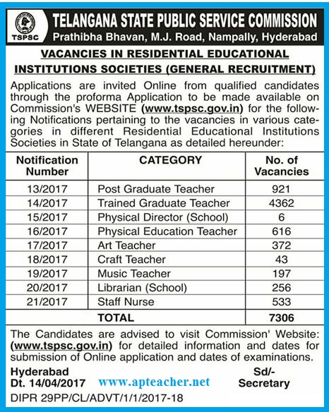 TSPSC 7306 Gurukulam Teachers Posts Recruitment Notification Apply Online @ www.tspsc.gov.in , TSPSC  Gurukulam Teachers Posts Recruitment Notification 2017
