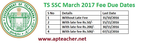 TS SSC Public Exam  March 2017 Fee Due Dates  Public Examination, TS DSE The fee due date without late fee 31/10/2016  