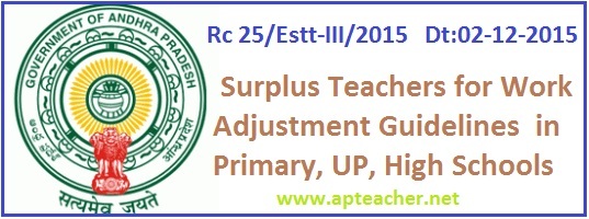 AP Rc 25 Surplus Teachers for Work Adjustment Guidelines
