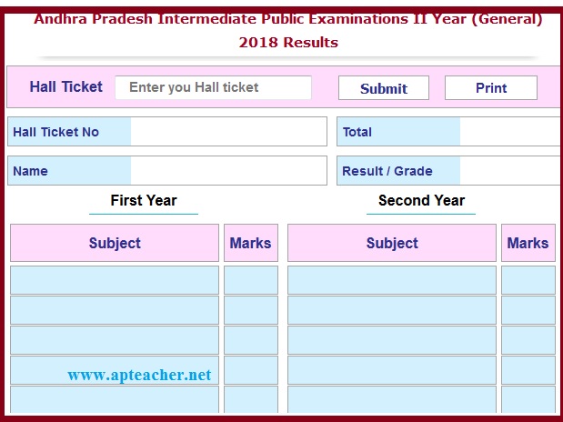 AP  Inter 2nd Year  Results 2018, results.cgg.gov.in,
          Inter 2nd Year and 1st Year Results 2018 AP  Board of Inter Mediate Education