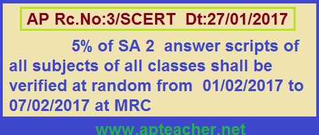 AP Rc.3 External validation 5 percent of Summative Two (SA-II) Scripts