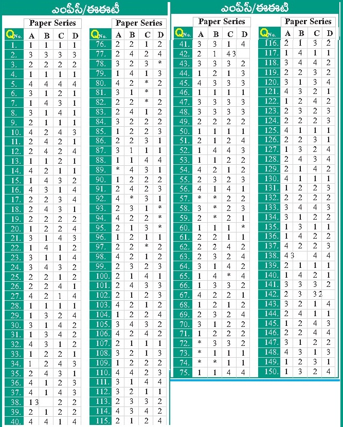 APRJC 2015 MPC/EET Key