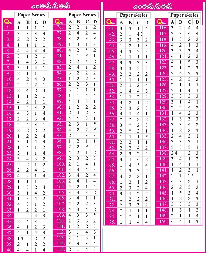 APRJC 2015 MPC/CEC Key