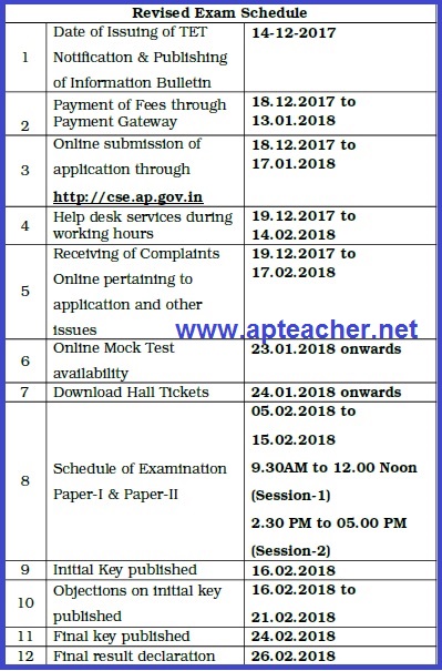AP Teacher Eligibility Test (TET) Notification Schedule, Notification, Exam Dates