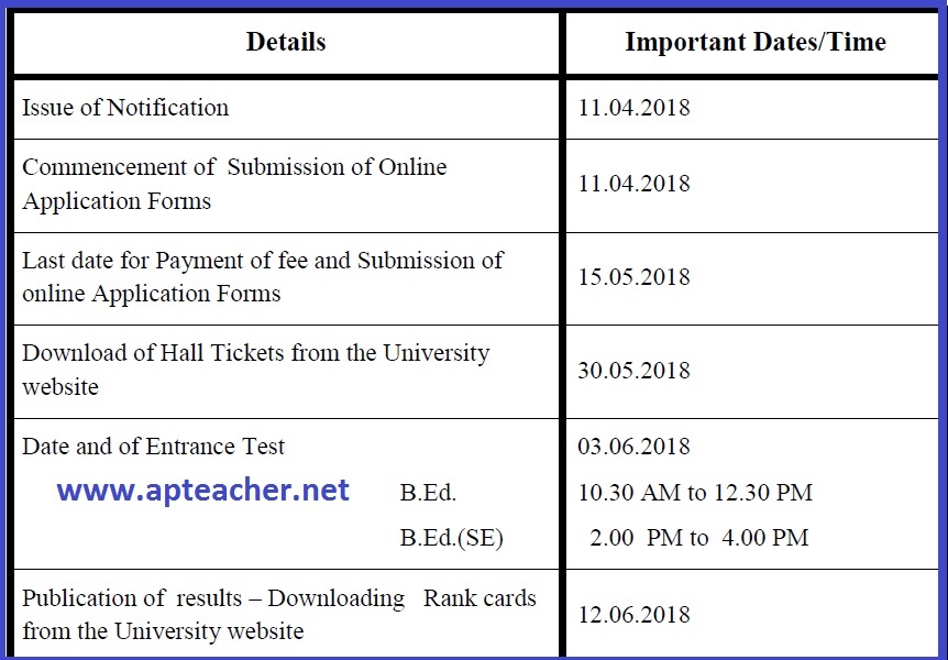 BRAOU B.Ed Admissions Notification  2018, Entrance Test, Syllabus,     BRAOU B.Ed Distance Mode Entrance Test Notification, Admissions