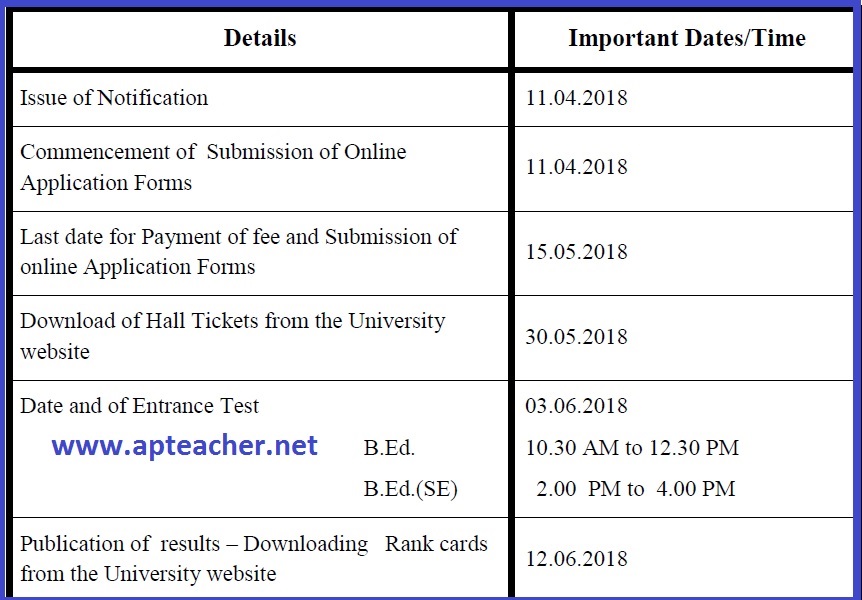 BRAOU B.Ed Admissions Notification 2018, Entrance Test, Syllabus, BRAOU B.Ed Distance Mode Entrance Test Notification, Admissions