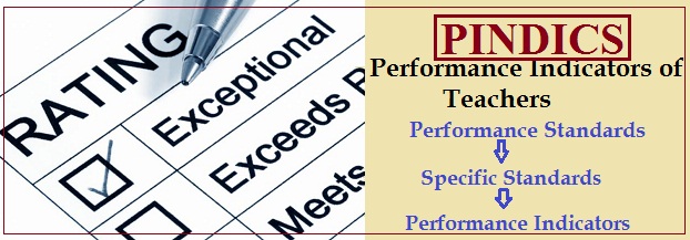 PINDICS to Assess the performance as Performance Indicators as per Sections 24,29 of  RTE Act-2009 ,NCF-2005, SSA Framework-2011,SSA