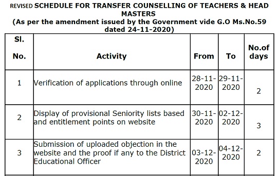AP Teachers Transfers 2020 Revised Schedule