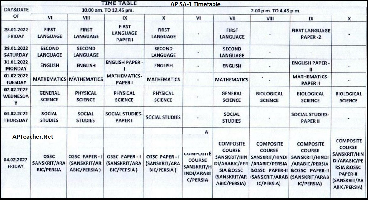 AP Summative Examination Timetable, Syllabus from 6th to 10th Class