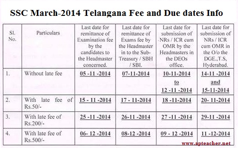 SSC March-2015 Exams Fee Details and Due dates Telangana 