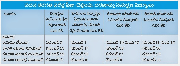 SSC March-2015 Fee Details