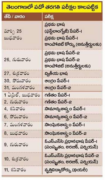 SSC March 2014 Exams Timetable