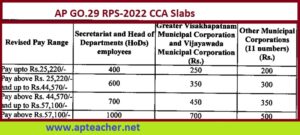 AP Go.29 City Compensatory Allowance(CCA) 