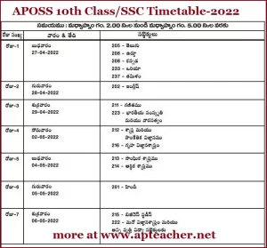 APOSS 10th Class Exam Timetable-2022