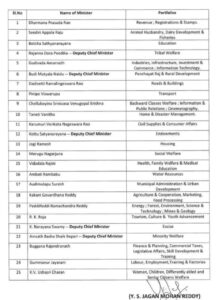 AP Minister List with CM Signature