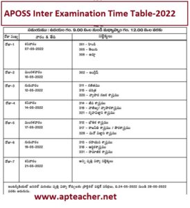 APOSS Inter Time Table 2022, Open School Exam Schedule