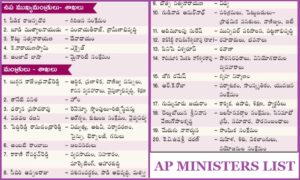 Download AP Ministers List, Portfolio