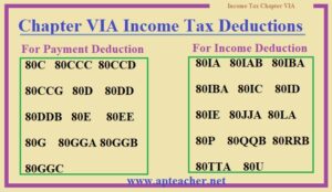 Income Tax Chapter VI A Deductions 