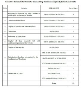 AP Teachers Transfers 2023 Tentative Scheudule