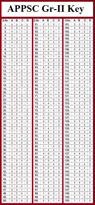 APPSC Official Group2 Key A, B, C, D