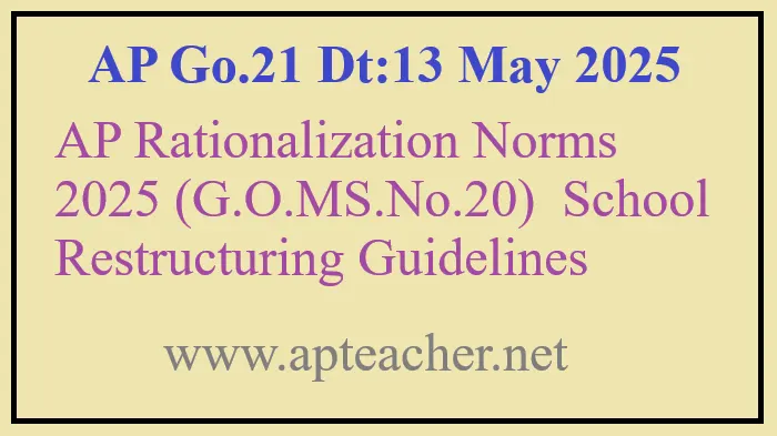AP Rationalization Norms 2025 (G.O.MS.No.20)